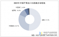 2025年中国芒果行业