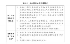 关于2024年国平易近经济和社会成长打算施行环境